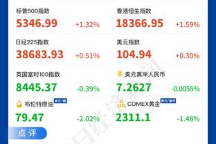 得分助攻一肩挑！哈利伯顿半场12中7拿到17分8助2断